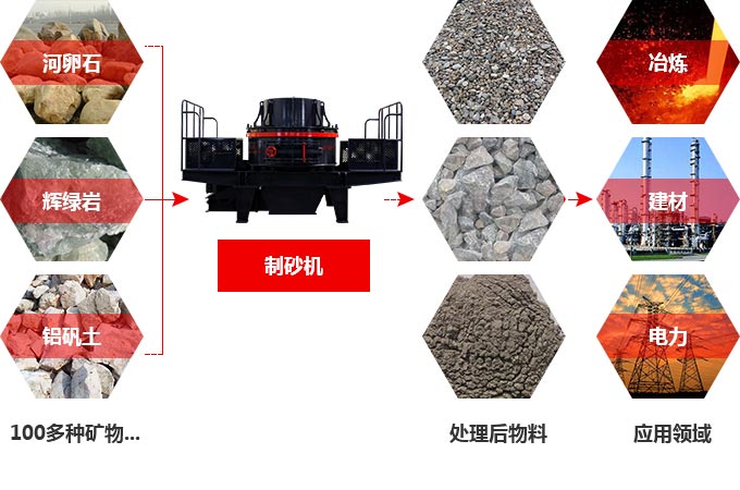 TK石料節(jié)能制砂機(jī)究竟多少錢(qián)一臺(tái)？有前途嗎？