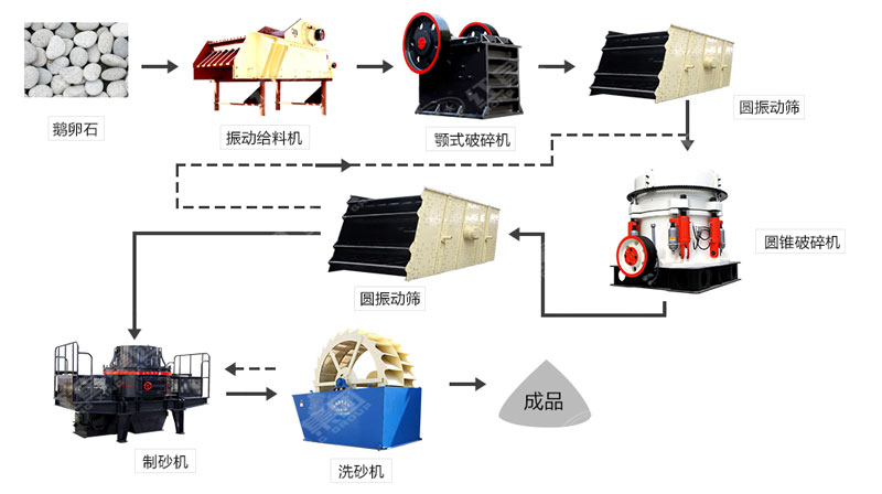 河卵石制沙機(jī)哪里有賣(mài)？一套多少錢(qián)？