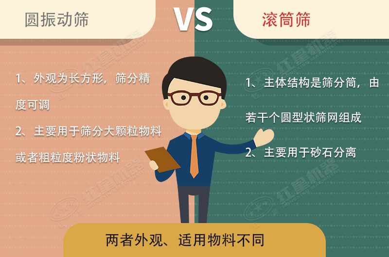 篩沙機(jī)振動(dòng)的好還是滾筒的好？