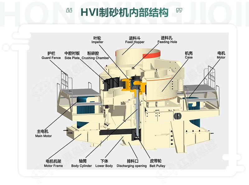 時產(chǎn)100噸機制砂整形機，推薦用HVI制砂機-好維護、成品率高