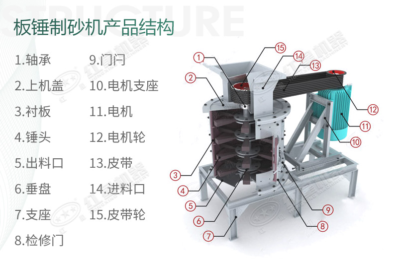 立式板錘制砂機(jī)規(guī)格、產(chǎn)量及結(jié)構(gòu)原理