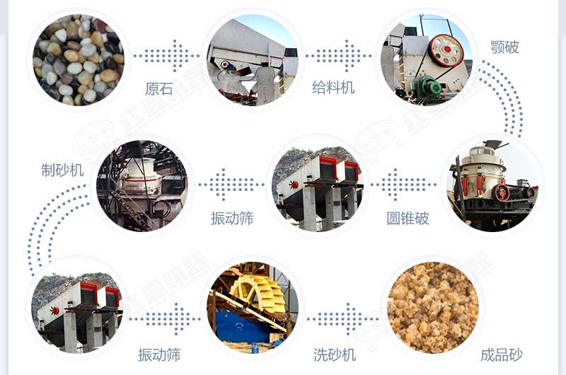 什么設備制沙效果好？新型VSI-A7制砂機不容錯過