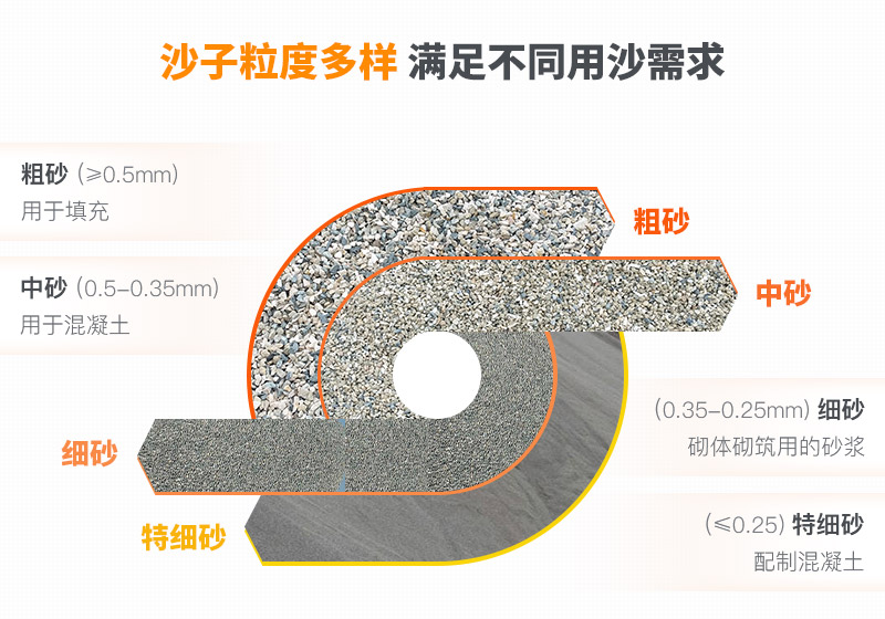 山沙的用途有哪些？洗沙機(jī)設(shè)備洗出高品質(zhì)山沙