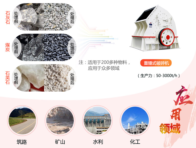 1615重錘破碎機(jī)參數(shù)_產(chǎn)量是多少？