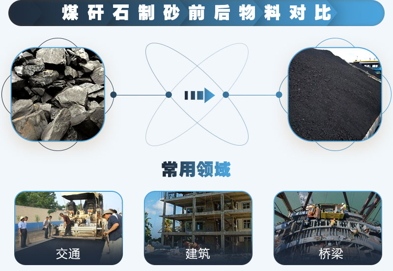 煤矸石可以制砂嗎？能用于混凝土中嗎？