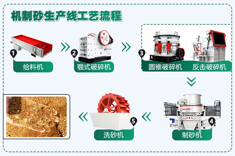 時(shí)產(chǎn)300噸花崗巖生產(chǎn)線配置方案分享，支持量身定制