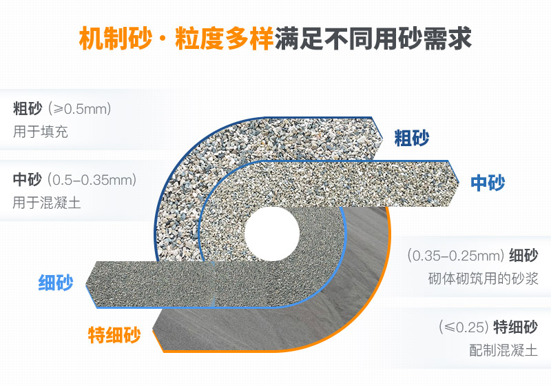 機(jī)制砂和河沙拌制混凝土哪個好？哪款設(shè)備制砂效果好？
