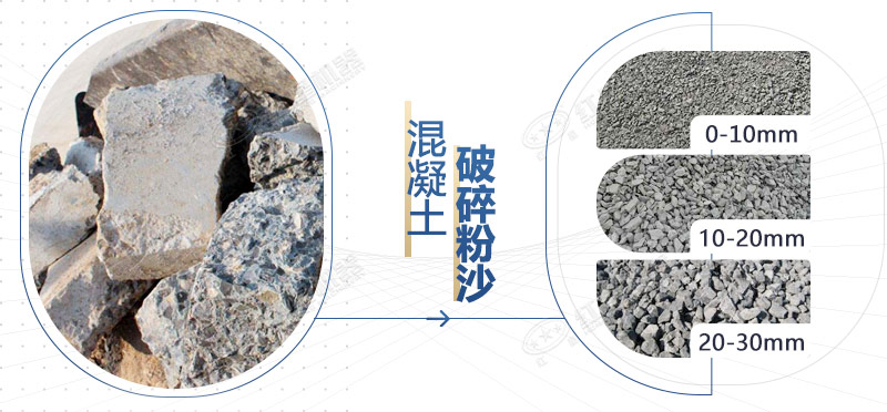 混凝土再生料粉碎機(jī)設(shè)備型號，多少錢一臺？