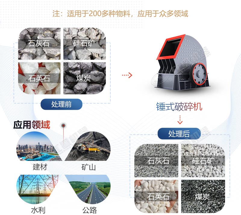 PCZ1615重錘式破碎機(jī)產(chǎn)量是多少？多少錢一臺(tái)？
