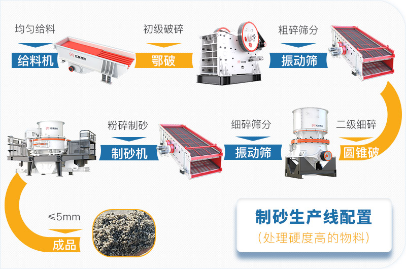 干機(jī)制砂和水洗機(jī)制砂哪個(gè)好，水洗制沙機(jī)一套多少錢(qián)？