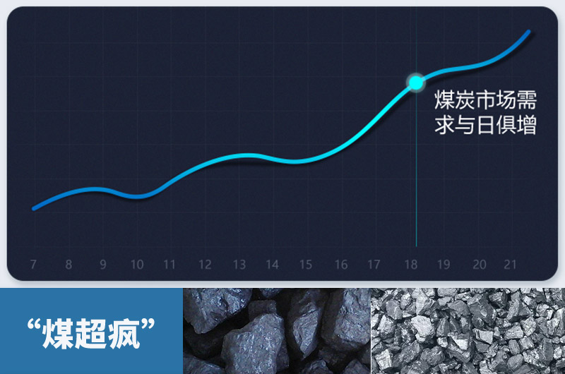 煤炭需求量急劇增加，粉碎煤塊設(shè)備需求更大