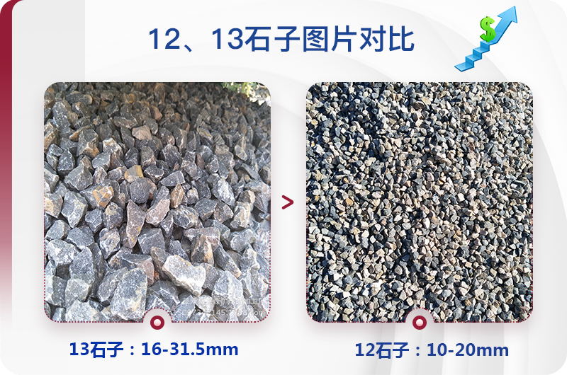1213石料規(guī)格_生產(chǎn)12、13石子設(shè)備用什么，價(jià)格是多少