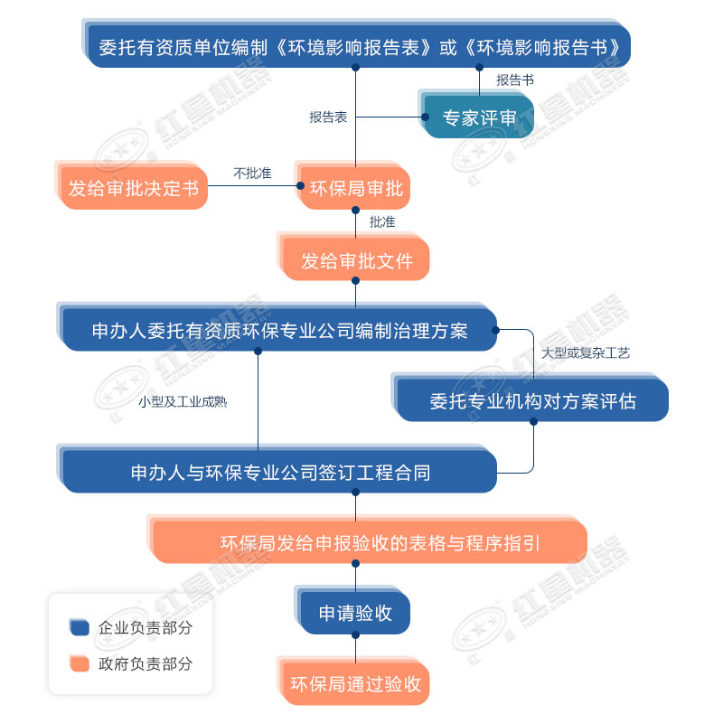 環(huán)保允許粉碎石頭嗎？用什么粉碎機(jī)合適？