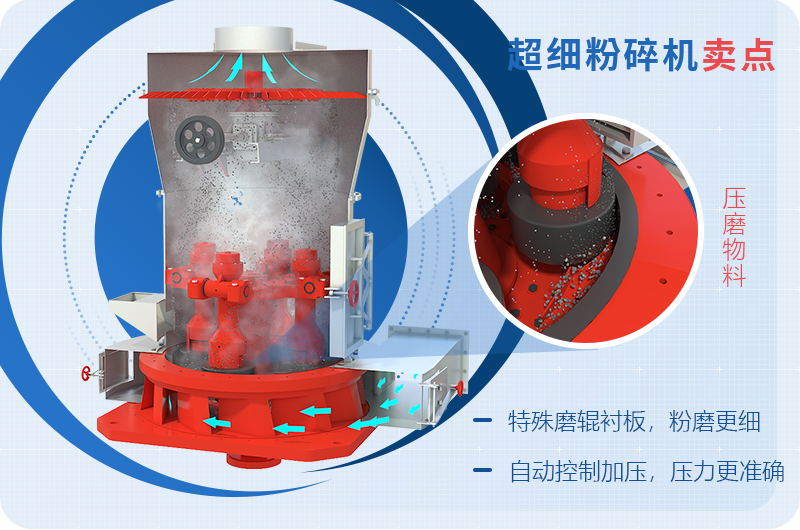 小型超細(xì)磨粉機(jī)能磨到多少目，型號(hào)及價(jià)格，附現(xiàn)場(chǎng)視頻
