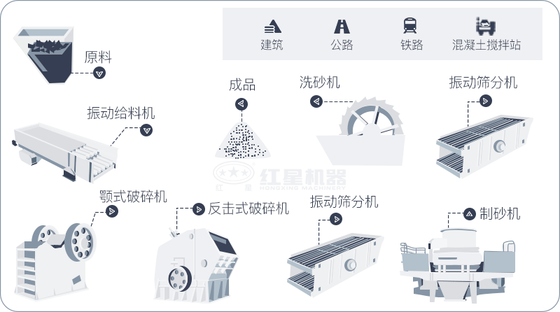 干機(jī)制砂和水洗機(jī)制砂哪個(gè)好，水洗制沙機(jī)一套多少錢(qián)？