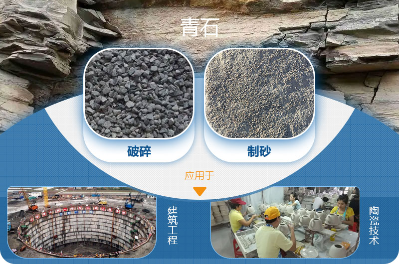 請問，青石能制沙子嗎，制砂設(shè)備有哪些？一方青石出多少砂