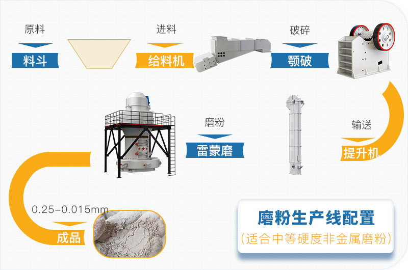 粉煤灰磨粉生產(chǎn)線一套設(shè)備價(jià)格多少，附現(xiàn)場(chǎng)案例