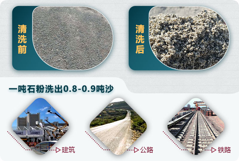 洗石粉掙錢嗎？用哪種洗砂機產(chǎn)量高？